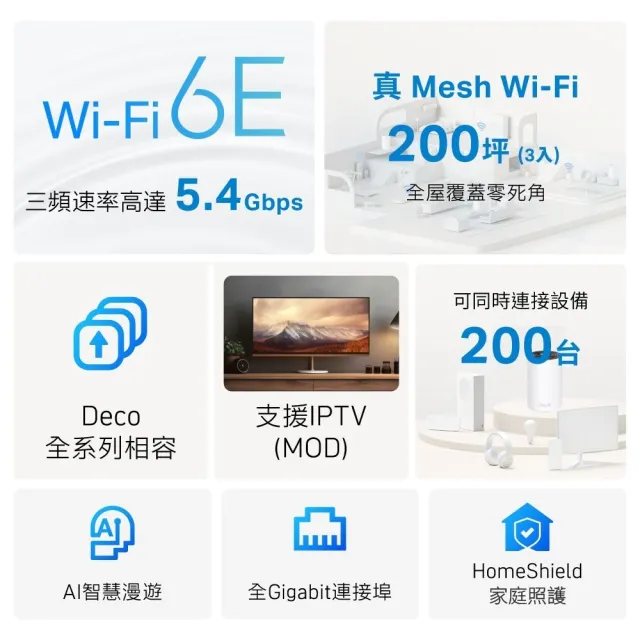 【TP-Link】WiFi 6E AXE5400 三頻 Gigabit 真Mesh 無線路由器 分享器(透天厝首選/Deco XE75 三入組)