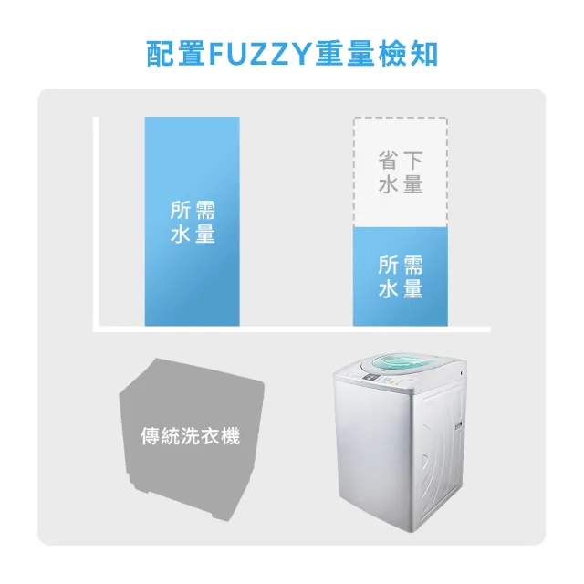 【Panasonic 國際牌】家電快配★14公斤大海龍洗衣機(NA-158VT-L)