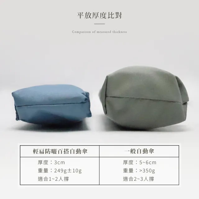 【雨之情】輕扁防曬百搭自動傘-雨傘 折疊傘 扁傘 自動折傘