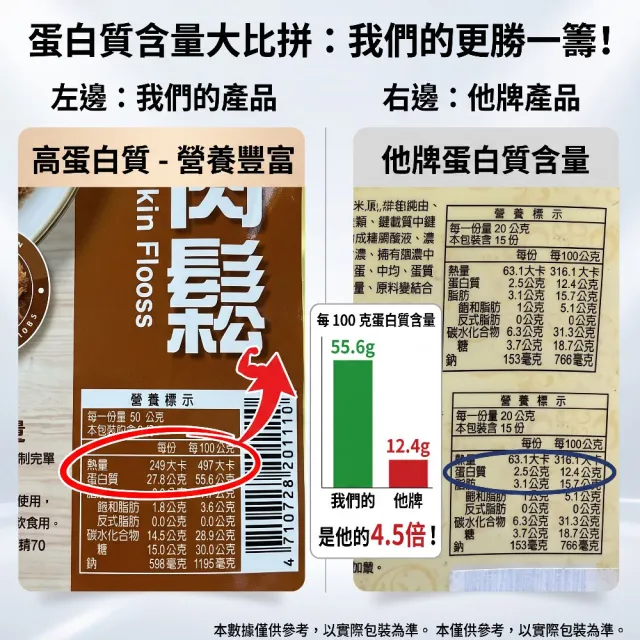 【王媽媽推薦】高蛋白無添加純雞肉鬆100g/入x6入組(任選；雞肉鬆+紫菜雞肉鬆)