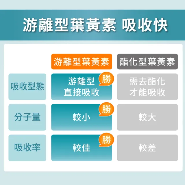 【Heilusan 好立善】EUREYE葉黃素8大複方軟膠囊30粒8盒組(游離型 玉米黃素 山桑子 維他命AB2CE鋅)