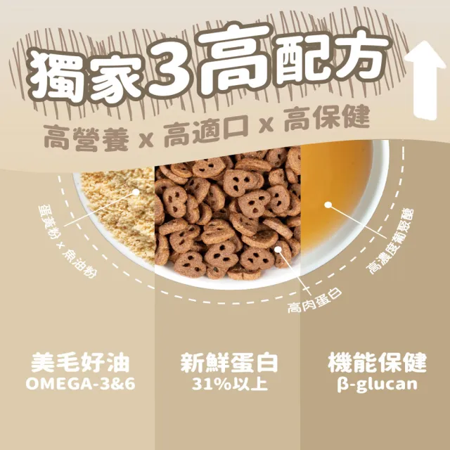 【LaPetz 樂倍】黑酵母魚油美毛/羊奶凍心犬糧1.5kg(狗飼料/無穀犬糧/挑嘴犬糧/免疫維持/皮毛保健/官方直營)