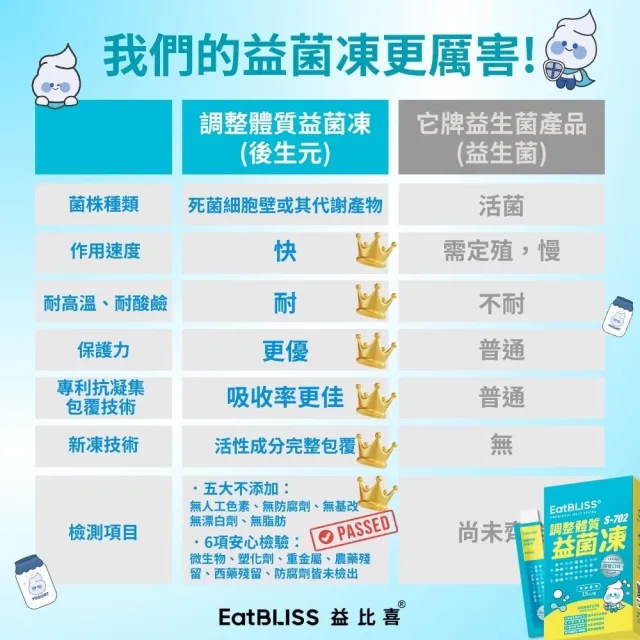 【EatBLISS 益比喜】調整體質益菌凍-優格口味(15入/盒  熱封型益生菌 比菲德氏菌 膳食纖維 葡聚醣)