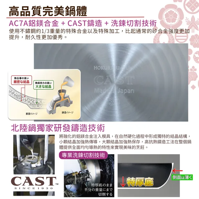 【hokua 北陸鍋具】日本製SenLenFan洗鍊粉絲版輕量不沾炒鍋30cm含蓋(可用金屬鏟)