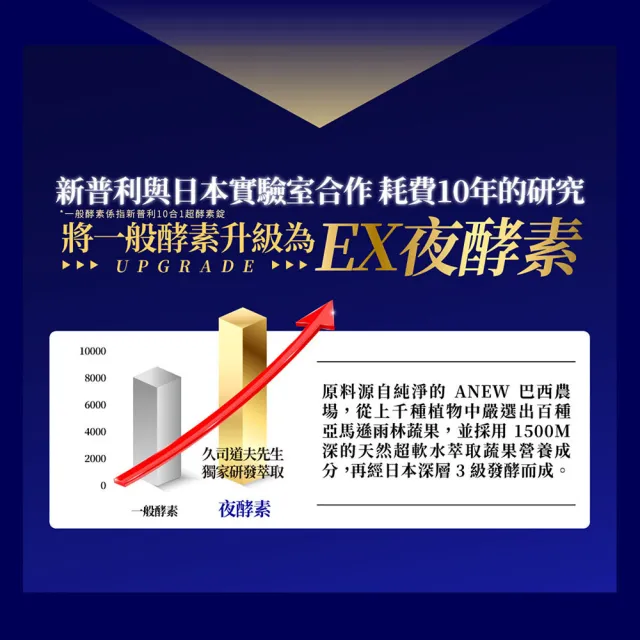 【Simply 新普利】超濃代謝夜酵素錠EX30顆 x2盒(排便順暢.促進代謝.GABA.酵素)