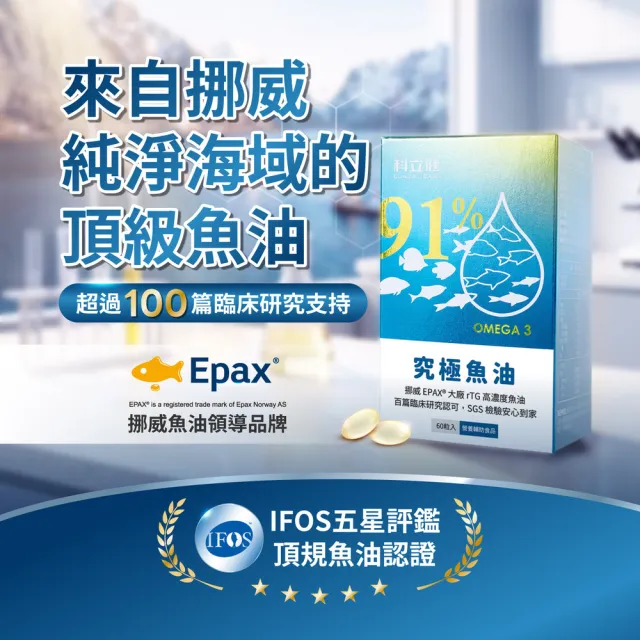 【Clinico Care 科立健】究極魚油軟膠囊 60顆x1盒(rTG型態 純淨無腥味 Omega3 EPA+DHA 維生素E 挪威)