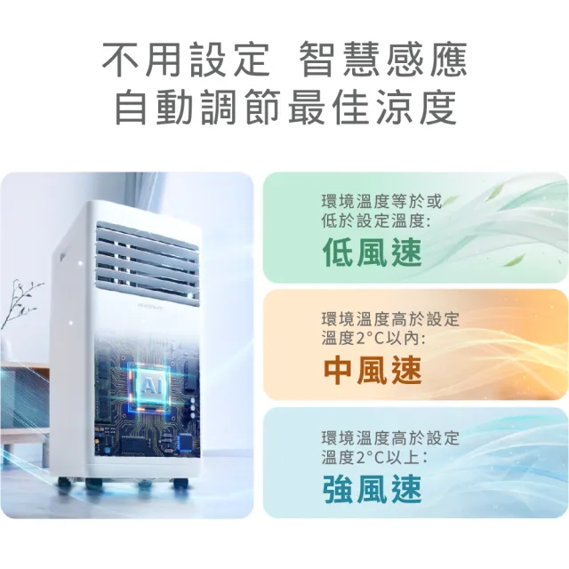 【acerpure】CHILL PAC1 五合一移動式冷氣(PAC325-20W)