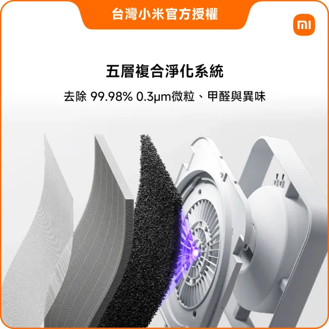 【小米】Xiaomi米家空氣清淨機 6 (小米官方授權代理/10-15坪適用/一年保固/米家APP/ AC-M25-SC)