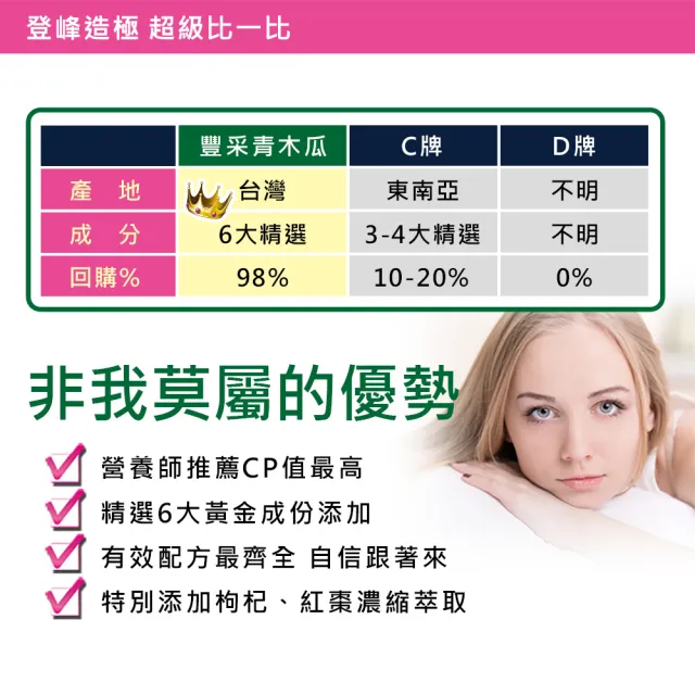 【草本之家】豐采青木瓜3入組(60粒/入)(木瓜萃取、葫蘆芭子、膠原蛋白)