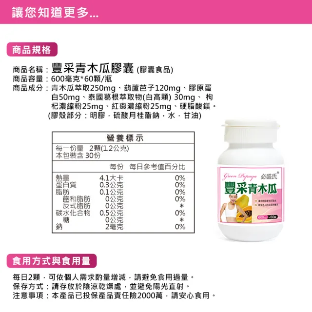 【草本之家】豐采青木瓜酵素1入組60粒/入(葫蘆芭子.泰國葛根白高顆.膠原蛋白)