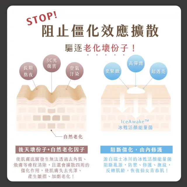 【牛爾京城之霜】頂級精華霜50g（新裝環保）x1入+補充裸瓶X3顆（加送紅霜12gX2入）(彈潤緊緻)