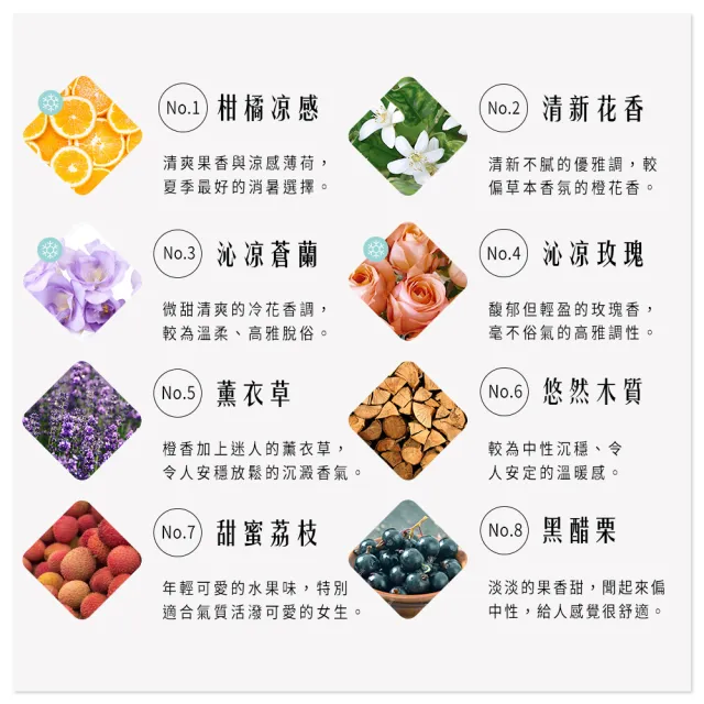 【HH 草本新淨界】私密潔淨舒緩噴霧50mlx3入(私密噴霧 私密香水)