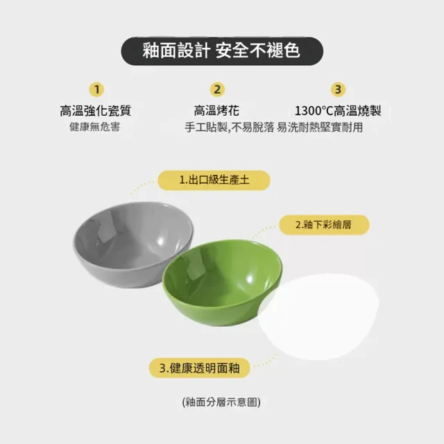 【IPSKY】陶瓷傾斜寵物碗 實木支架貓碗 護頸斜口食盆 貓咪喝水碗 寵物餵食碗 防打翻寵物餐具