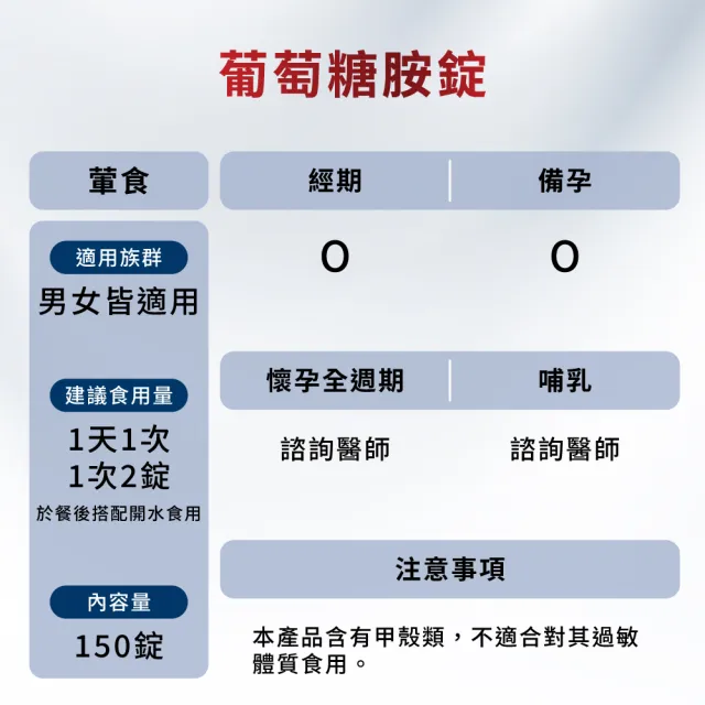 【Move Free 益節】葡萄糖胺錠4瓶(共600錠 葡萄糖胺/葡萄糖胺液/關鍵/保健)