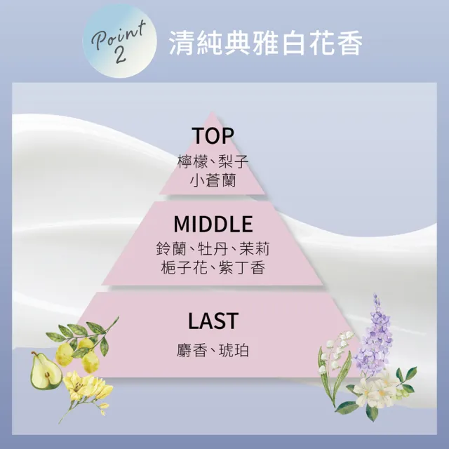【LUCIDO-L 樂絲朵-L】摩洛哥護髮乳115g*3