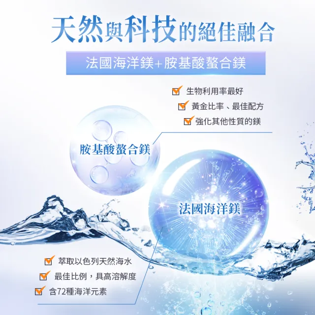 【iHDoc】全能鎂(60粒/盒；3盒)