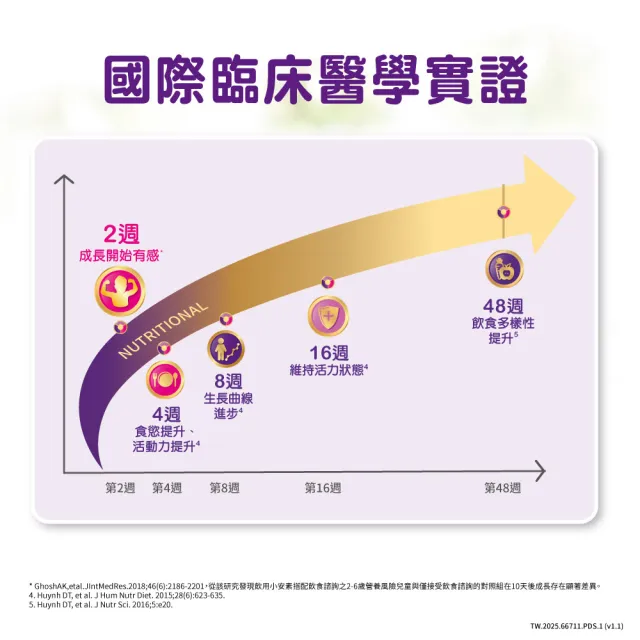 【亞培】小安素均衡完整營養品即飲配方-香草口味220mlx96入(新成分升級配方 PEPTIGRO)