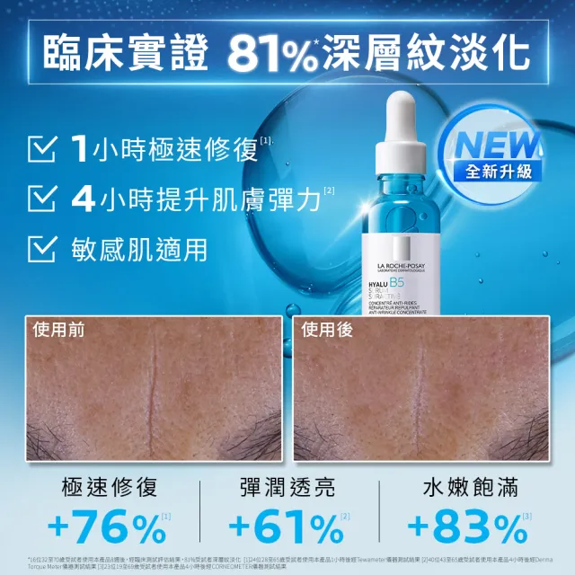 【理膚寶水】momo獨家!年中慶限定★B5抗老澎潤禮盒(極效B5彈潤超修復精華 30ml+極效B5彈潤超修復乳霜 50ml)