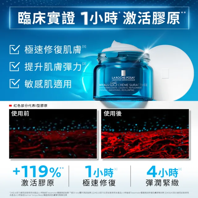 【理膚寶水】momo獨家★B5抗老澎潤禮盒(極效B5彈潤超修復精華 30ml+極效B5彈潤超修復乳霜 50ml)