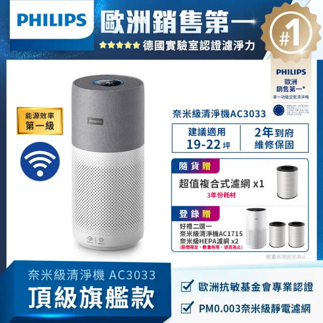 【Philips 飛利浦】限時登錄送白小奈★飛利浦抗敏奈米級空氣清淨機(AC3033/80)★隨貨贈1組濾網★適用22坪