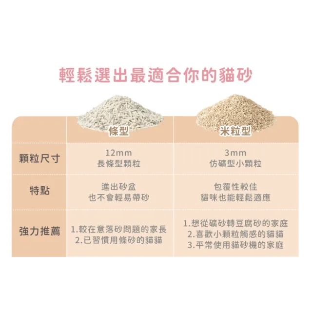 【超凝小姐】益生菌除臭豆腐砂2.7kg（7L）六入組(豆腐砂/貓砂/根除臭源/低粉塵/可沖馬桶)