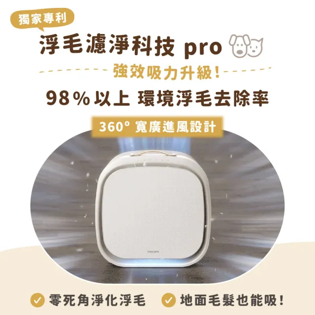 【Philips 飛利浦】三年份濾網組★毛小奈Lite 寵物空氣清淨機★適用13-15坪(AC3360/80)