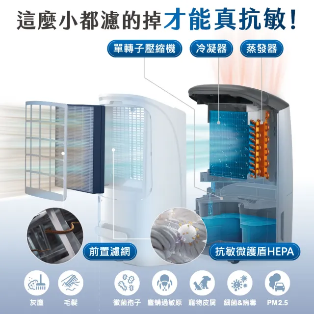 【Philips 飛利浦】2026新一級能效★14.2L抗敏清淨除濕機-雲朵白(DE5306/80)