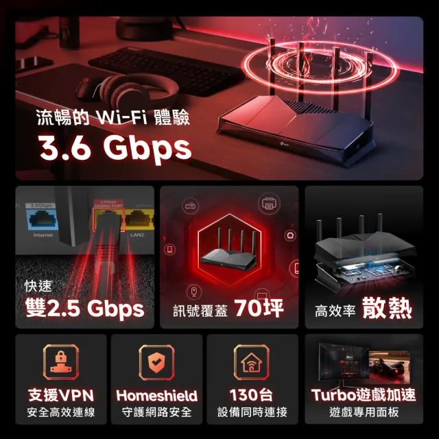 【TP-Link】 Archer GE230 Wi-Fi7 BE3600 雙頻2.5G 電競路由器 Wifi分享器(支援EasyMesh/遊戲加速)