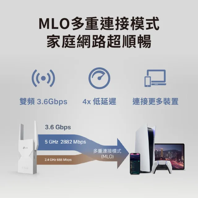 【TP-Link】延伸器組★WiFi 7 雙頻2.G路由器/分享器+Wi-Fi 7 雙頻延伸器(Archer GE230+RE225BE)