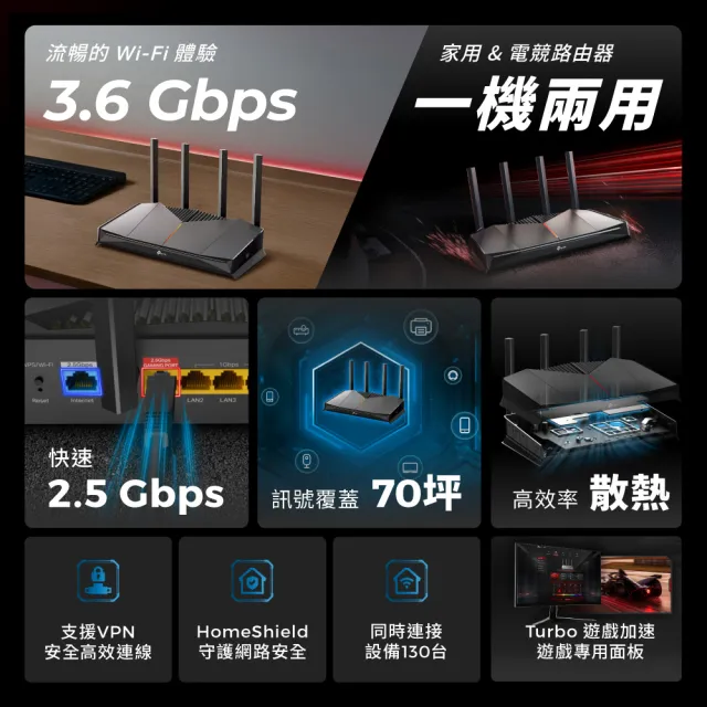【TP-Link】延伸器組★WiFi 7 雙頻2.G路由器/分享器+Wi-Fi 7 雙頻延伸器(Archer GE230+RE225BE)