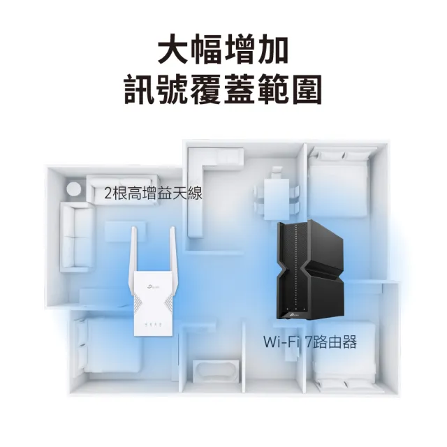 【TP-Link】延伸器組★WiFi 7 雙頻2.G路由器/分享器+Wi-Fi 7 雙頻延伸器(Archer GE230+RE225BE)