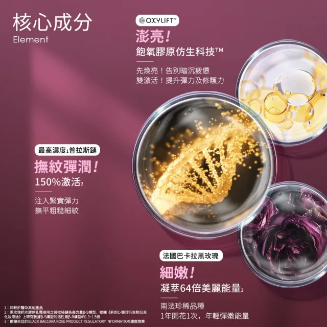 【Ido 船井醫朵】2+1囤貨組★黑玫瑰抗老膠原乳霜50mlx2(150%普拉斯鏈/頸膜/厚敷撫紋/玫瑰繃帶)