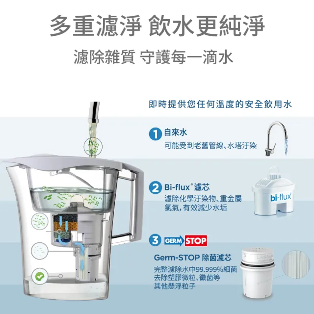 【LAICA 萊卡】bi-flux長效8周經典高效雙流濾芯(義大利原裝進口 4入/盒)