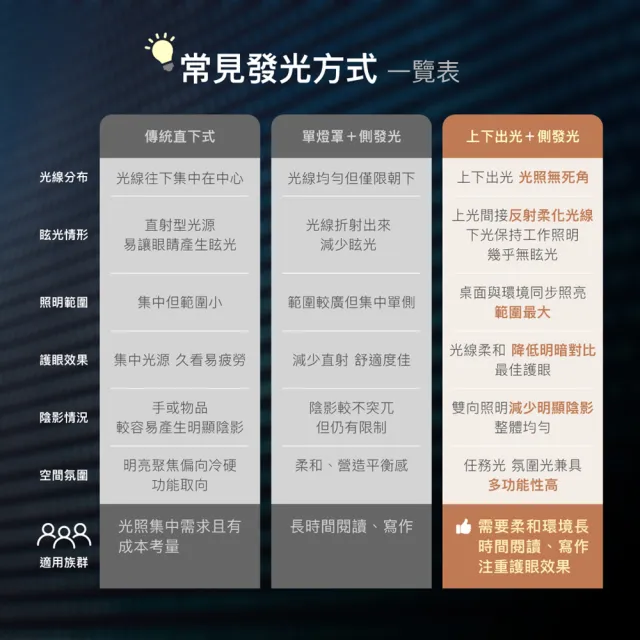 【CHIMEI 奇美】兩全奇美燈_全智能全域光60cm LED全光譜護眼檯燈(LT-SU180D/眼科醫師推薦款)