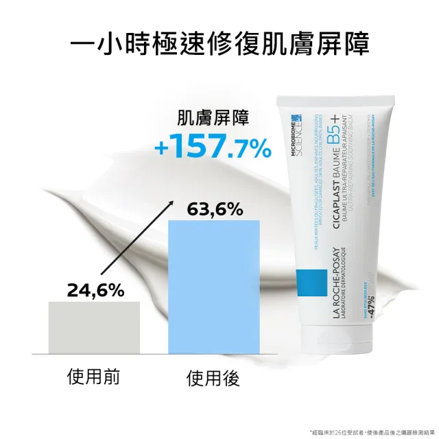 【理膚寶水】超值修復大+小★B5全面修復霜 100ml+B5全面修復霜 40ml_C(乾燥泛紅/暗沉瑕疵)