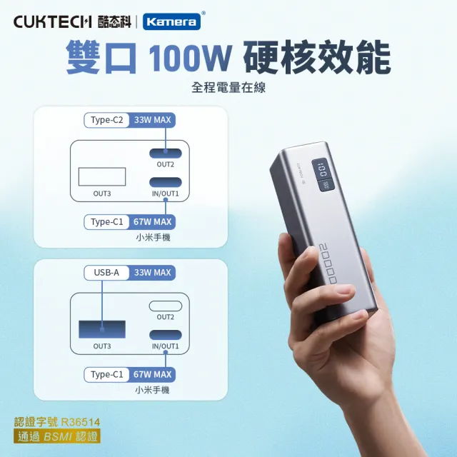 【CUKTECH 酷態科】15號SE 20000mAh 100W 2C1A 行動電源(PB200 Wh 數顯 可充筆電 大陸3C認證 CCC)