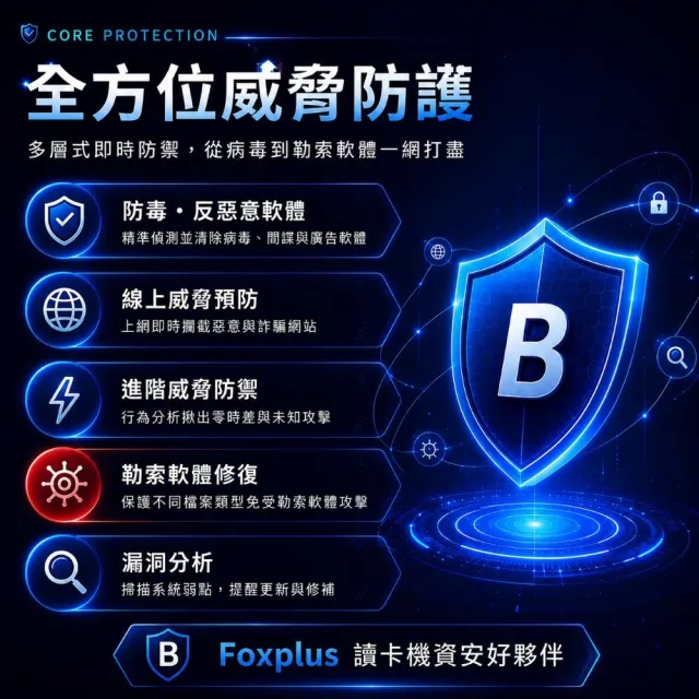 FOXPLUS讀卡機加Bitdefender必特防毒軟體