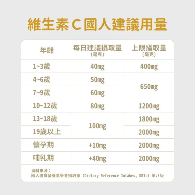 【素天堂】複方維他命C500袋裝(30粒/袋) 3入分享組