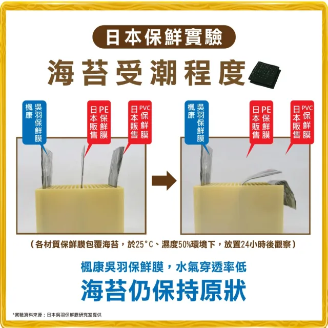 【楓康】吳羽保鮮膜 量販60m 兩件組(大30cmx2)