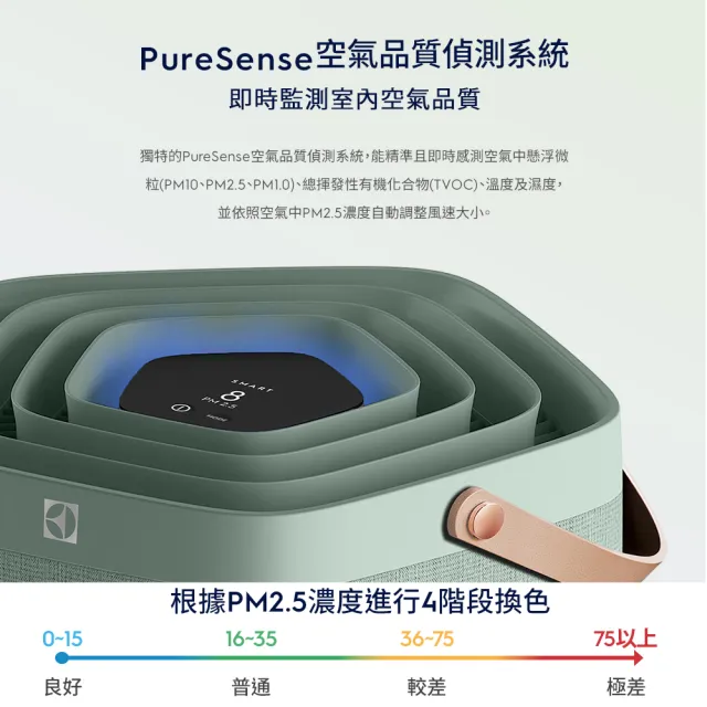 【Electrolux 伊萊克斯】高效能抗菌空氣清淨機 EP71-76 三色(Pure A9.2 三色任選 29坪內適用)