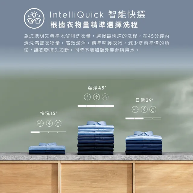 【Electrolux 伊萊克斯】12公斤極淨呵護900系列APP智控 自動投劑WiFi洗脫烘衣機+配件包(EWW1242R9SC)