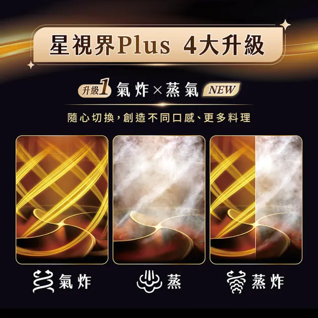 【Philips 飛利浦】抽UX20戰鬥陀螺_星視界Plus透視蒸氣海星氣炸鍋7.2L_NA547/07