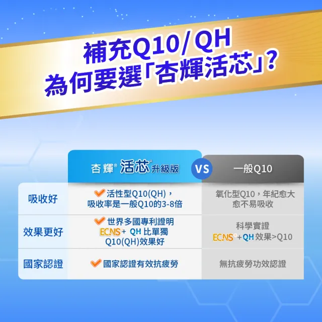 【SINPHAR 杏輝】活芯升級版軟膠囊 國家健康食品4入(共240粒-Q10 專利成分ECNS 抗疲勞 銀髮保健 中秋禮盒)