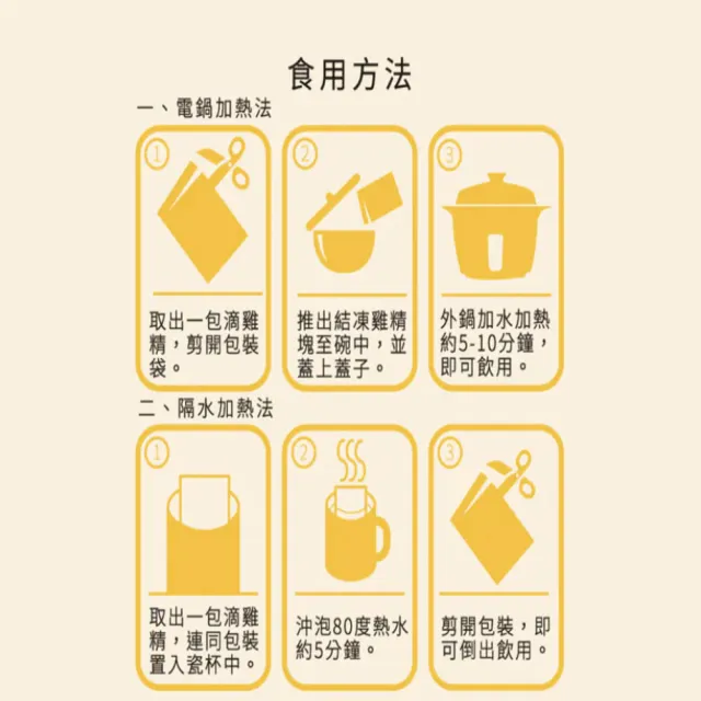 【FROM FARM 元榆牧場】無添加黑羽土雞滴雞精 原味\紅棗枸杞 18入*1盒 每包60ml（禮盒裝）