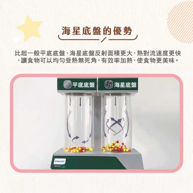 【Philips 飛利浦】抽UX20戰鬥陀螺_旋鈕海星氣炸鍋3.2L_黑皮小星_NA110