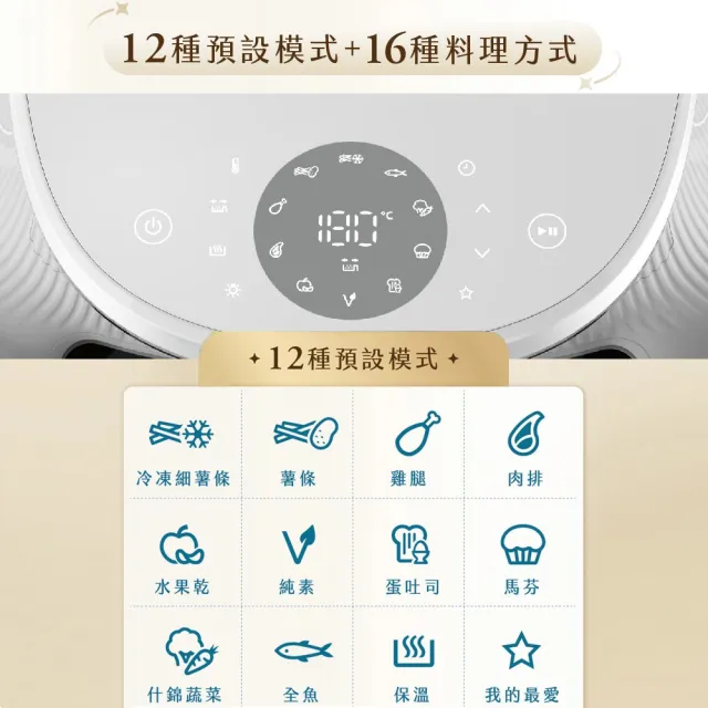 【Philips 飛利浦】抽UX20戰鬥陀螺_星視界透視海星氣炸鍋7.2L+大全配組_NA341/10