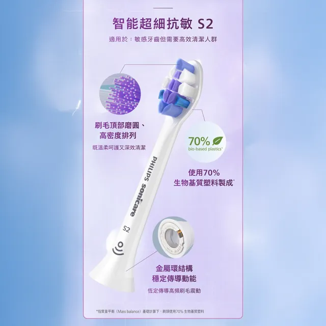 【Philips 飛利浦】HX6053 Sonicare S2/S超細抗敏刷頭3入組 (0.1mm極細毛/10倍清潔/官方直營)