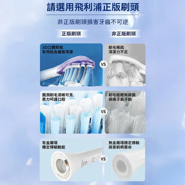 【Philips 飛利浦】HX6074 Sonicare Wc高效亮白迷你刷頭4入組 (深入後牙死角/小口腔適用/官方直營)