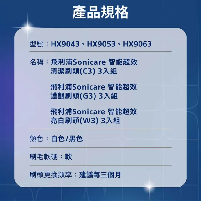 【Philips 飛利浦】HX9073 Sonicare 智能超效綜合刷頭3入組 (兩色任選/清潔x護齦x美白3種刷頭/官方直營)