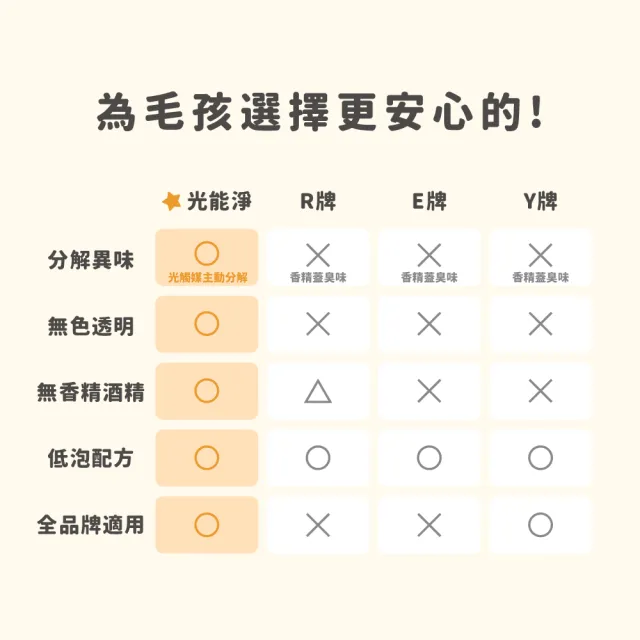 【光能淨】掃拖機器人專用！寵物地板清潔劑500mlx2+拖布手洗精300ml(純淨無味 除臭除菌 深層清潔)